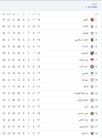 جدول الدوري المصري 2022 كامل